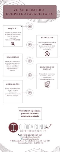 Amarelo Verde e Azul Futurista Processo de Organização Linha do Tempo Infográfico
