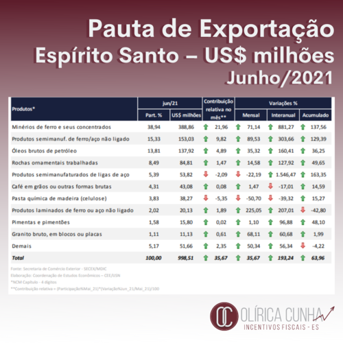 2 Exportação